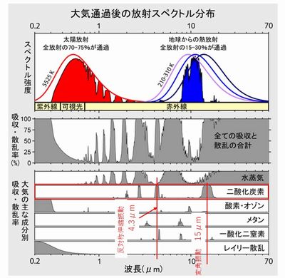 CHIKYUHOUSYA.JPG