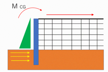 NET M CG3.GIF