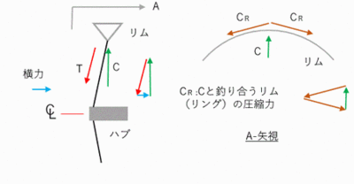 FERRIS-4A.GIFのサムネール画像