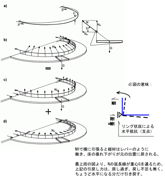 http://www.archstructure.net/asmt/topics/rb.jpg